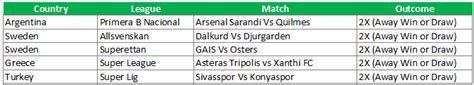comfirm bet.com|Draw Football Predictions .